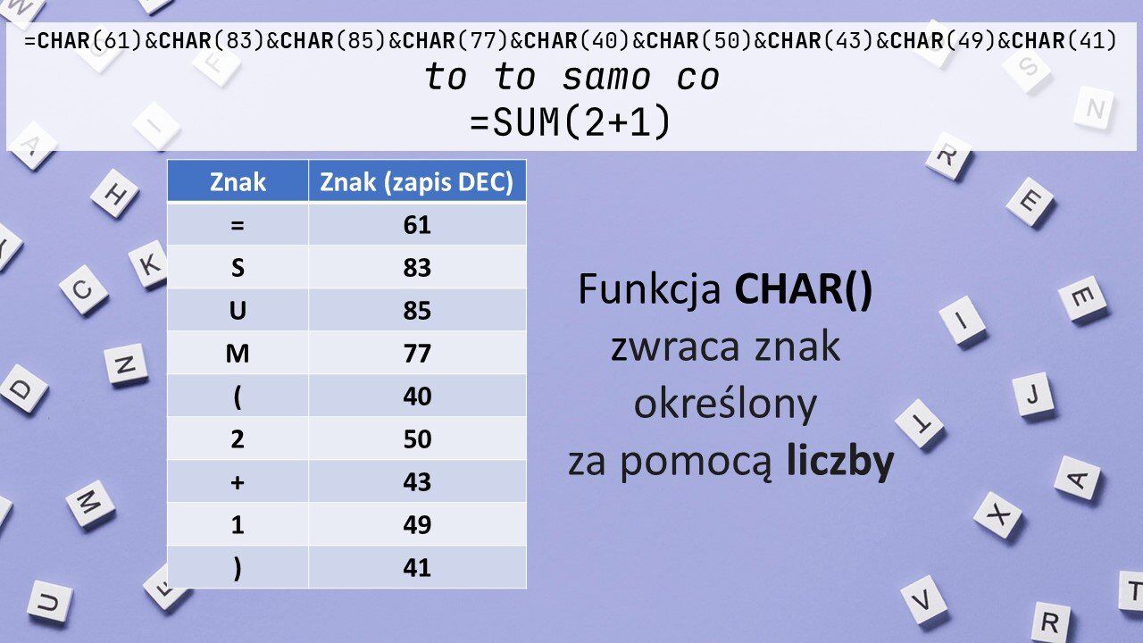 Funkcja CHAR